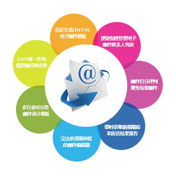 探寻EDM广告的专业之道 信息技术咨询服务的核心价值